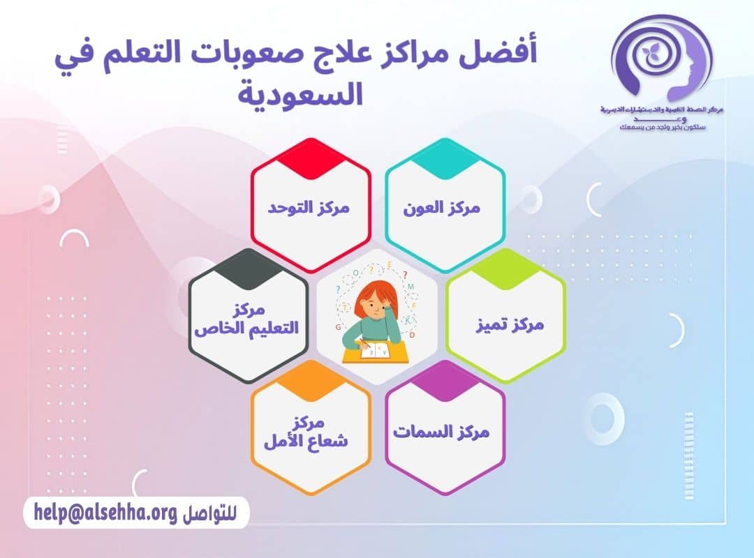 أفضل مراكز علاج صعوبات التعلم في السعودية
